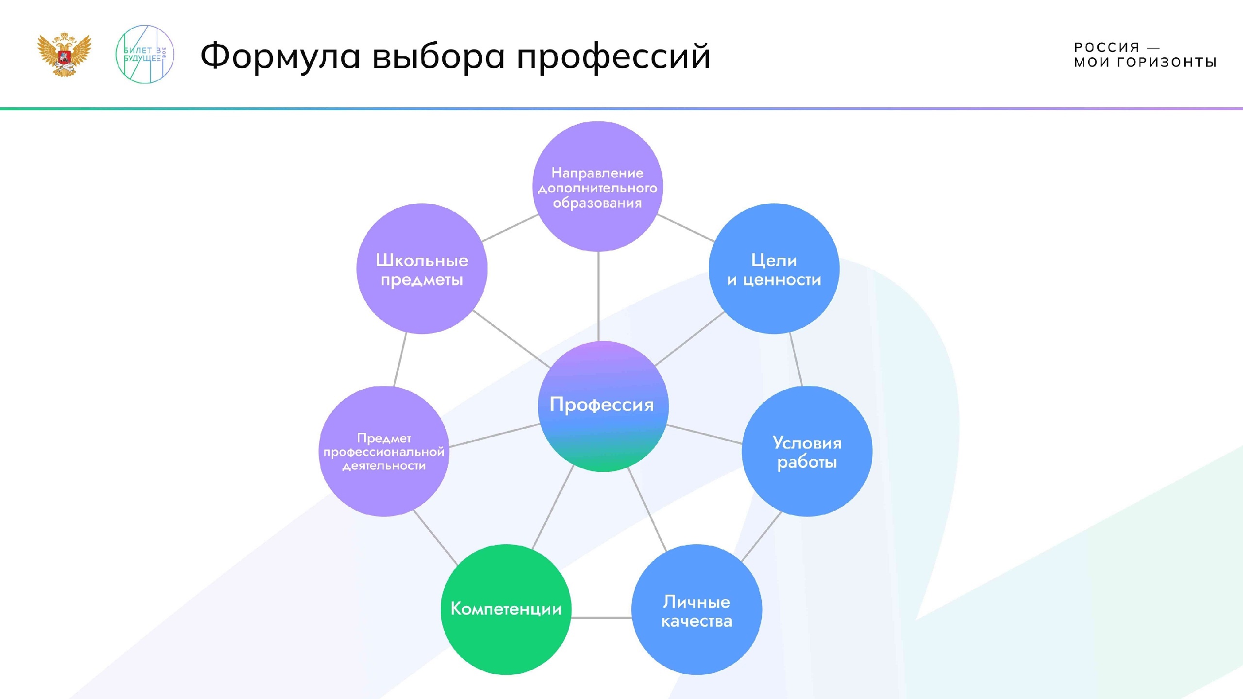 Практико-ориентированное занятие.